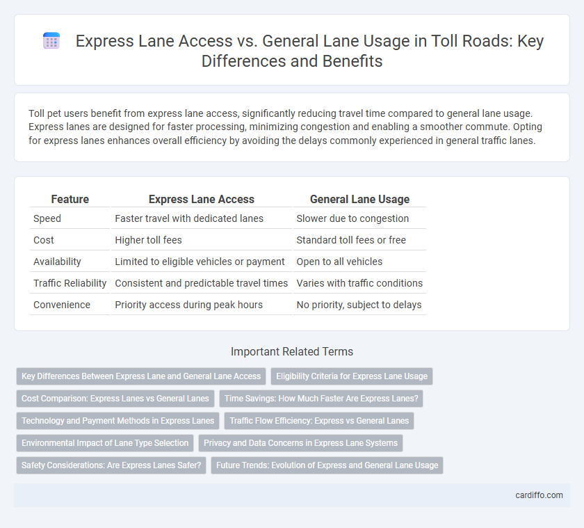 Express Lane Access vs. General Lane Usage in Toll Roads: Key Differences and Benefits