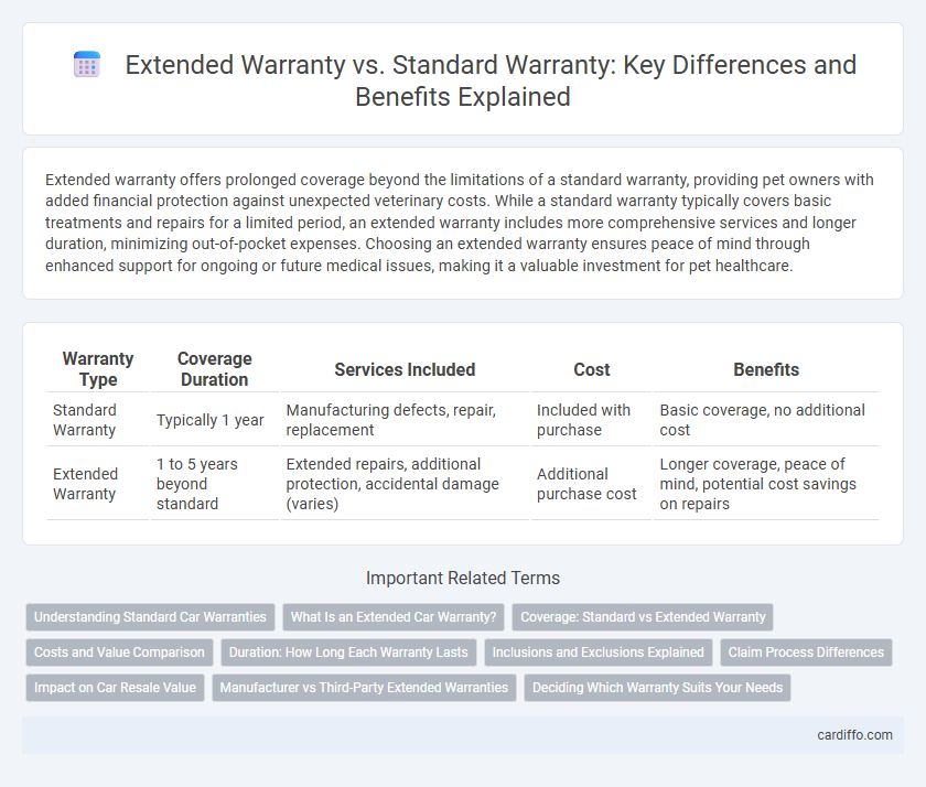 Extended Warranty vs. Standard Warranty: Key Differences and Benefits Explained