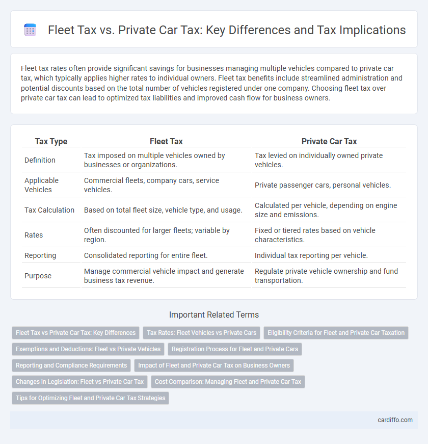 Fleet Tax vs. Private Car Tax: Key Differences and Tax Implications