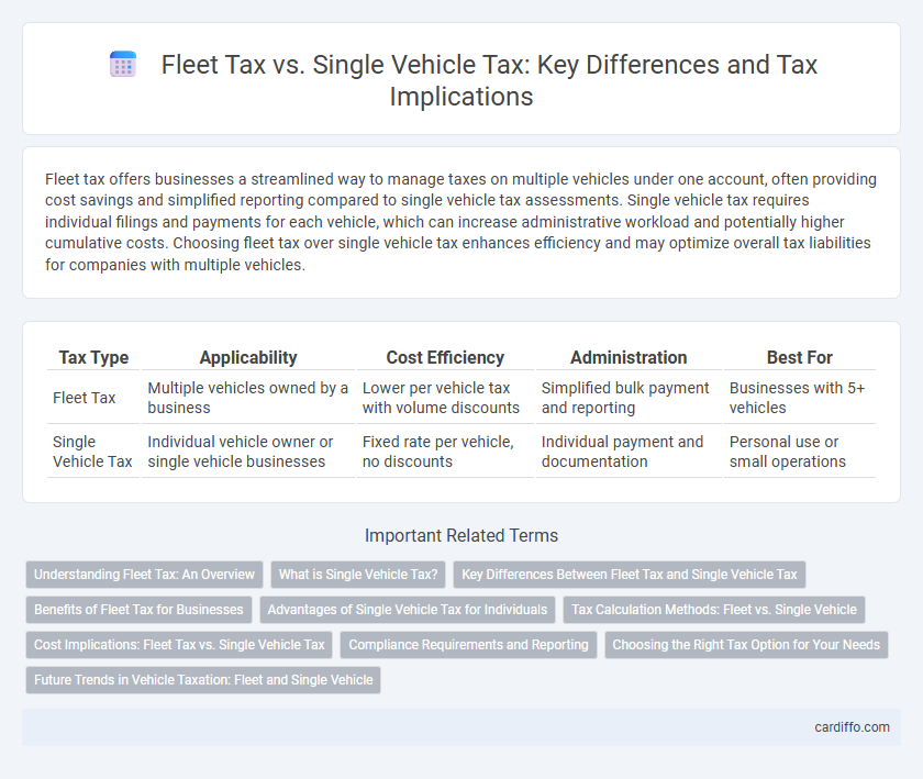 Fleet Tax vs. Single Vehicle Tax: Key Differences and Tax Implications