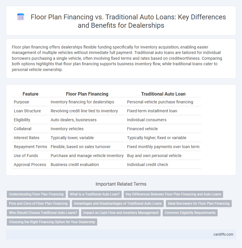 Floor Plan Financing vs. Traditional Auto Loans: Key Differences and Benefits for Dealerships