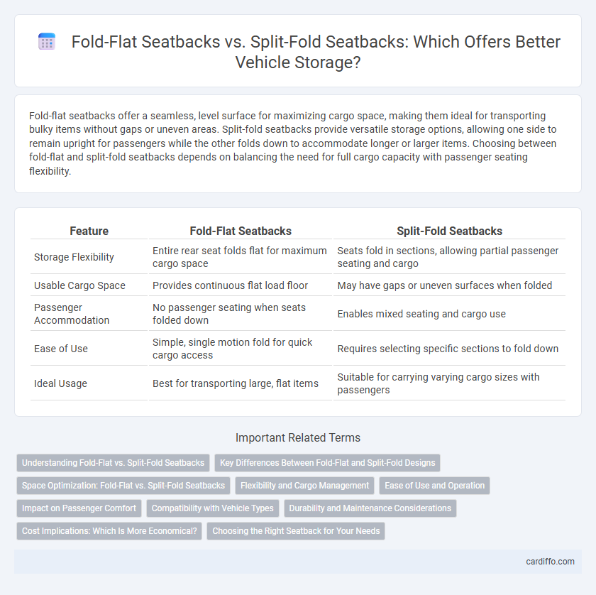 Fold-Flat Seatbacks vs. Split-Fold Seatbacks: Which Offers Better Vehicle Storage?