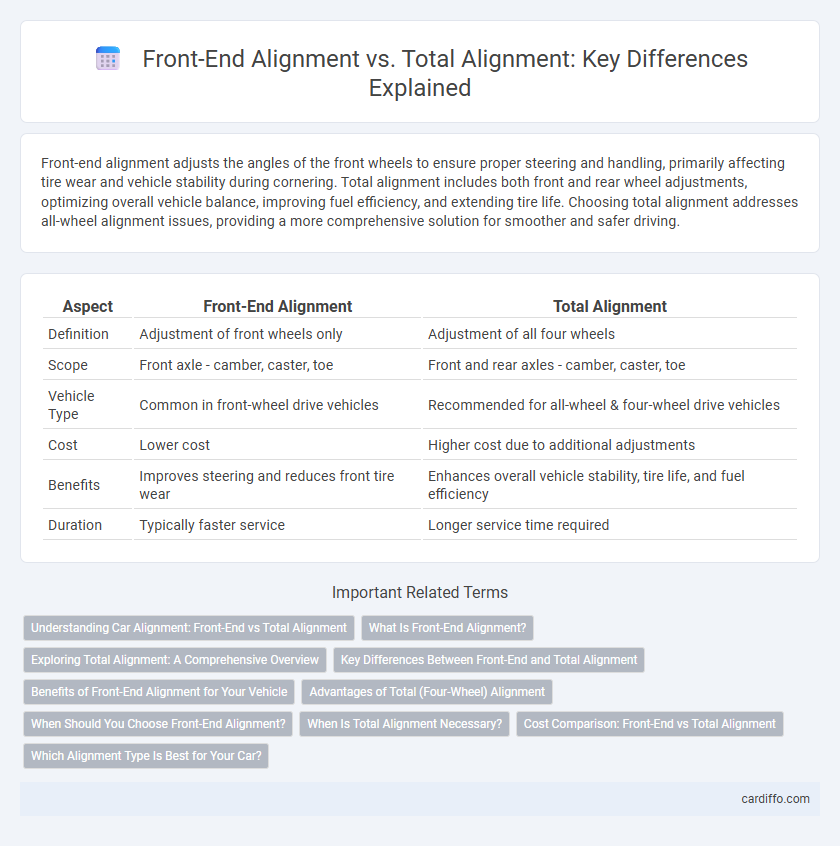 Front-End Alignment vs. Total Alignment: Key Differences Explained