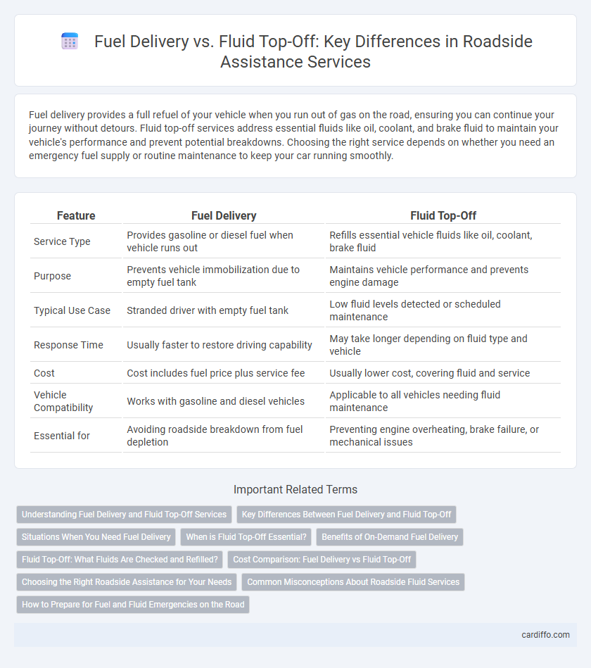 Fuel Delivery vs. Fluid Top-Off: Key Differences in Roadside Assistance Services