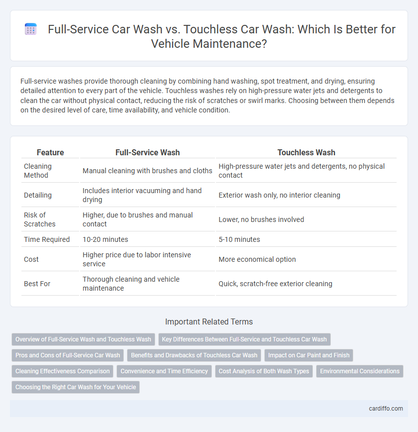 Full-Service Car Wash vs. Touchless Car Wash: Which Is Better for Vehicle Maintenance?