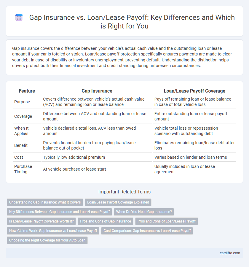 Gap Insurance vs. Loan/Lease Payoff: Key Differences and Which is Right for You