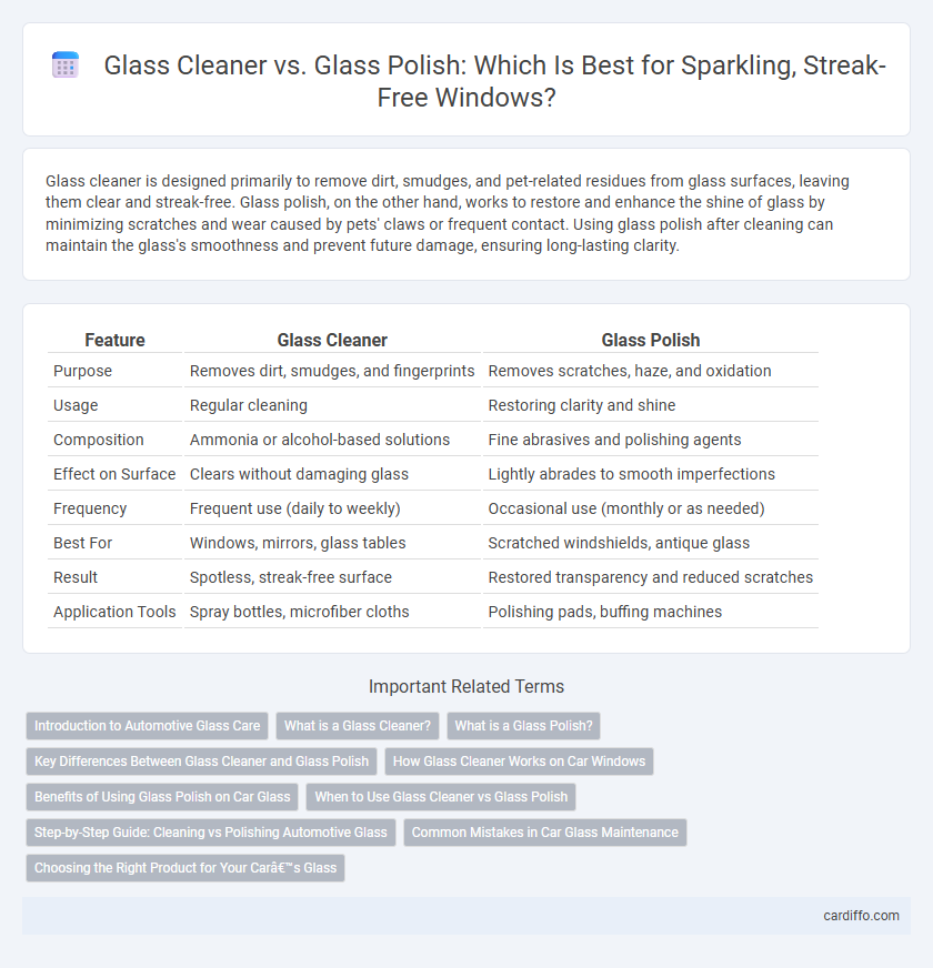 Glass Cleaner vs. Glass Polish: Which Is Best for Sparkling, Streak-Free Windows?
