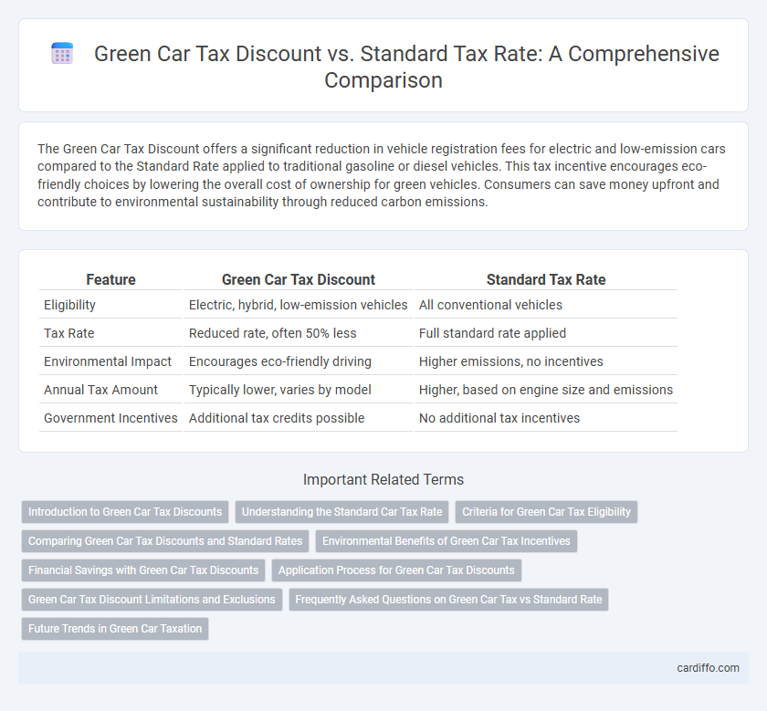 Green Car Tax Discount vs. Standard Tax Rate: A Comprehensive Comparison