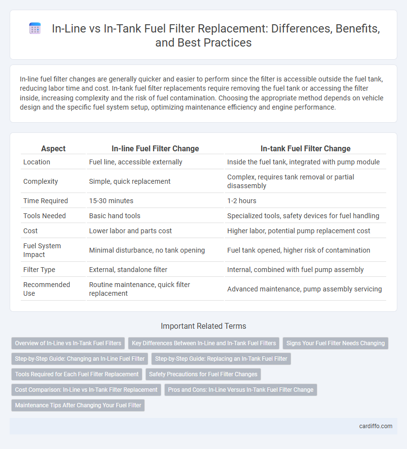 In-Line vs In-Tank Fuel Filter Replacement: Differences, Benefits, and Best Practices