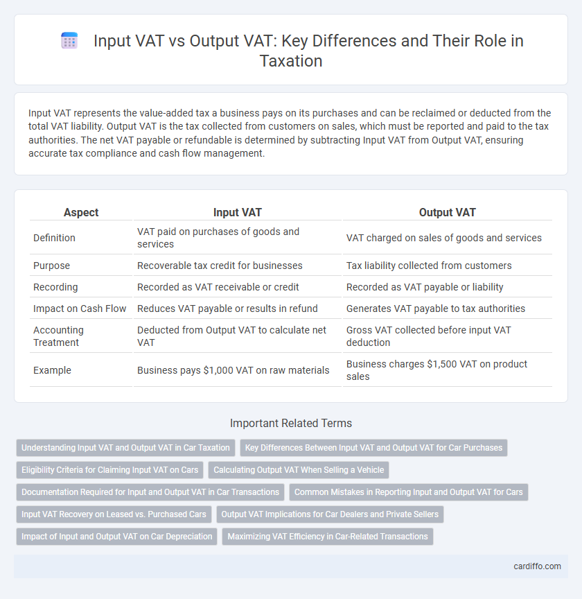 Input VAT vs Output VAT: Key Differences and Their Role in Taxation