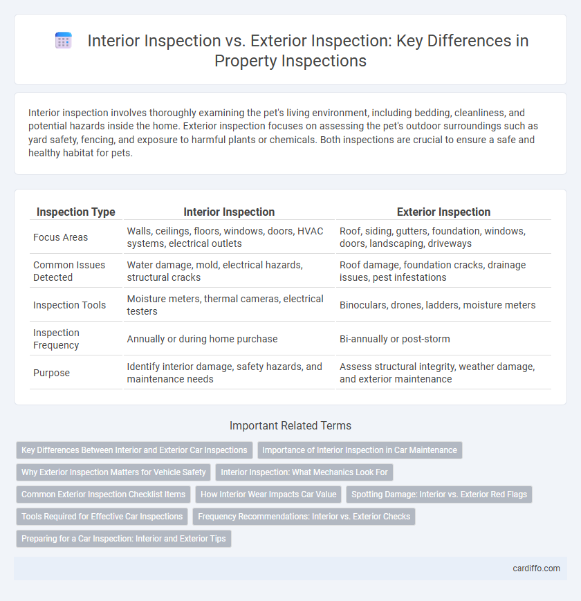 Interior Inspection vs. Exterior Inspection: Key Differences in Property Inspections