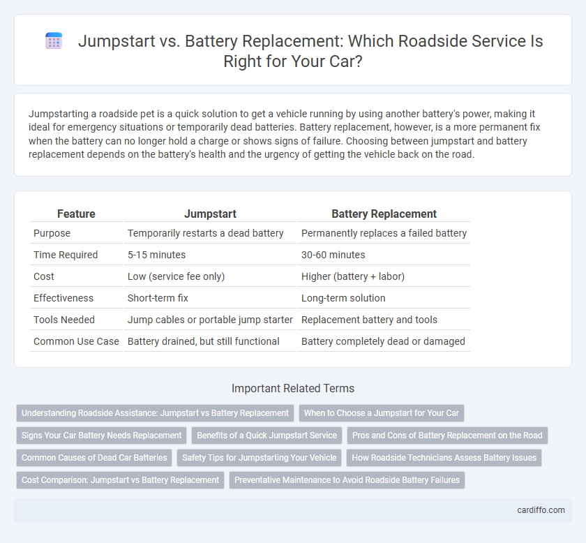 Jumpstart vs. Battery Replacement: Which Roadside Service Is Right for Your Car?