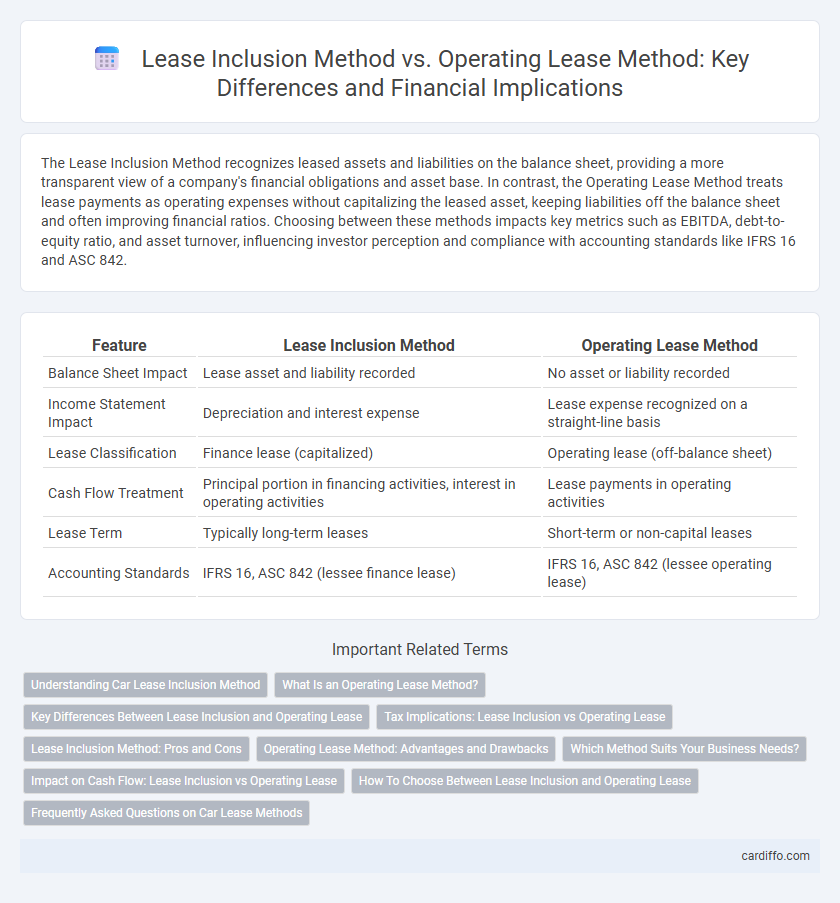 Lease Inclusion Method vs. Operating Lease Method: Key Differences and Financial Implications