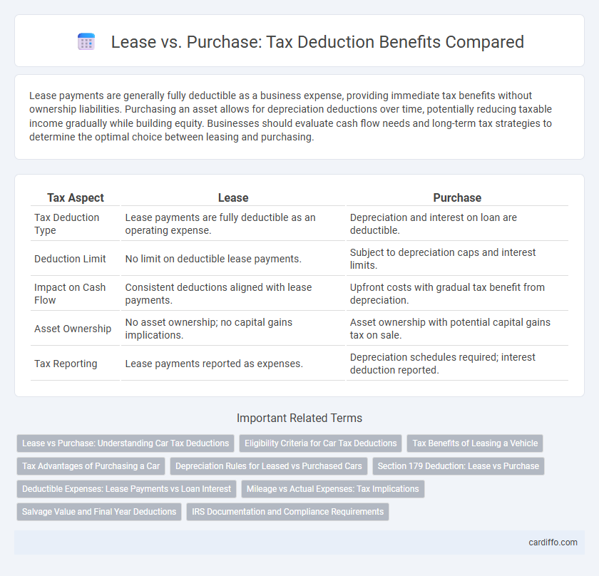 Lease vs. Purchase: Tax Deduction Benefits Compared