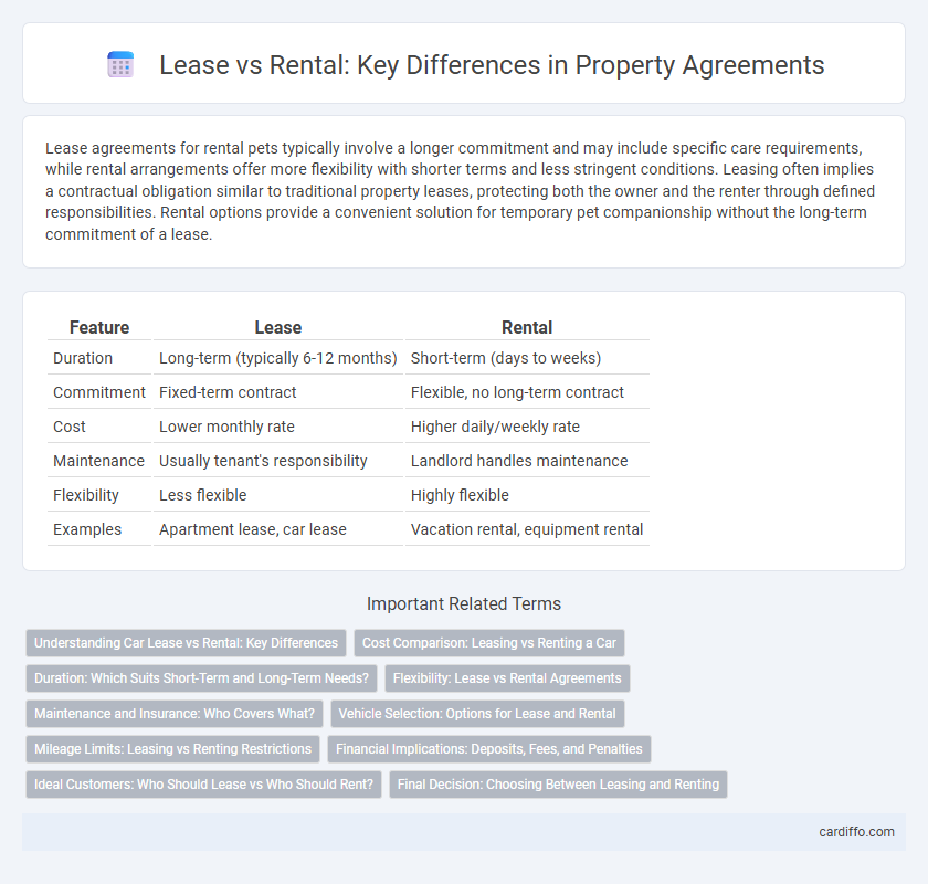Lease vs Rental: Key Differences in Property Agreements