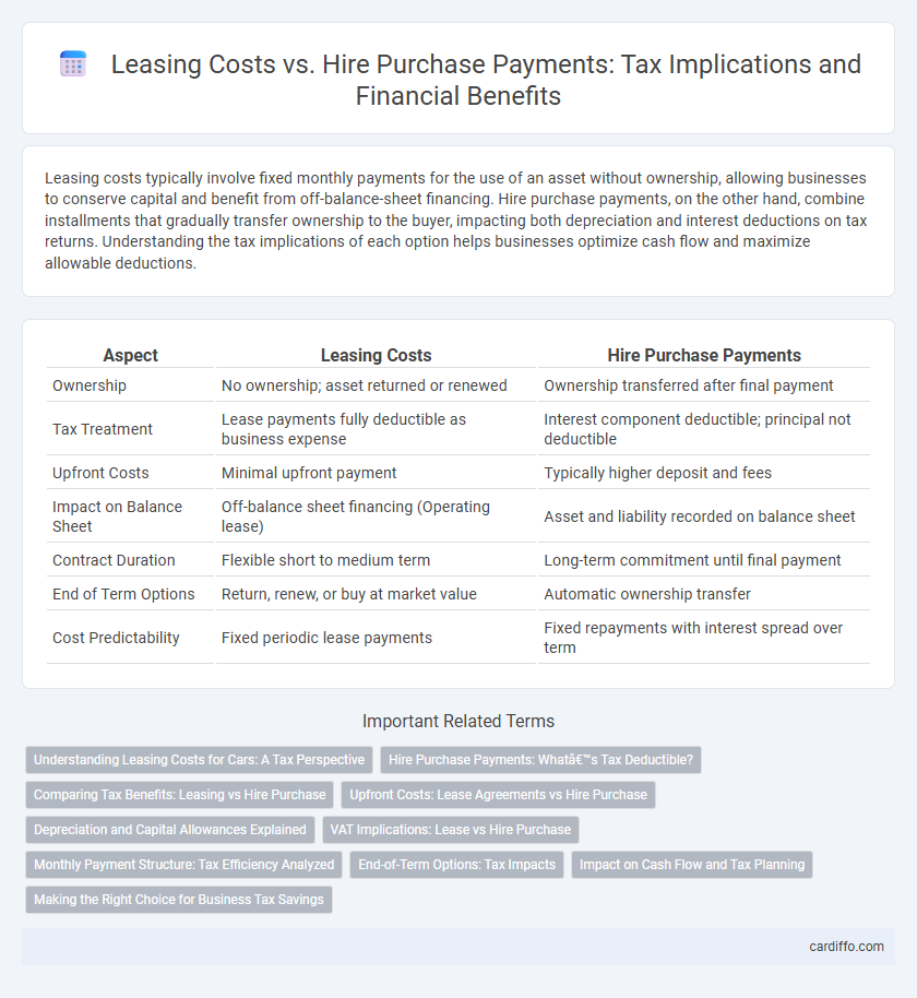 Leasing Costs vs. Hire Purchase Payments: Tax Implications and Financial Benefits