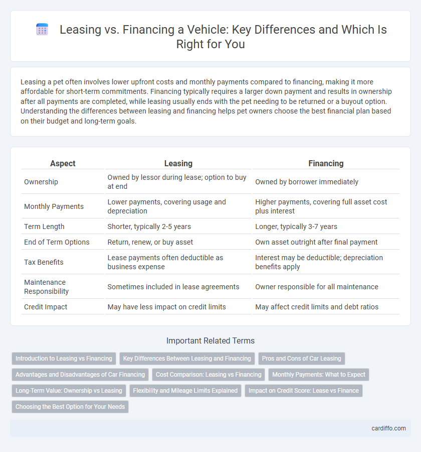 Leasing vs. Financing a Vehicle: Key Differences and Which Is Right for You