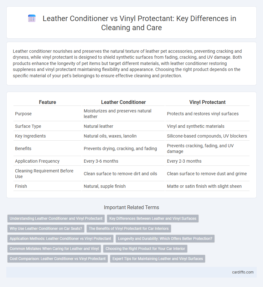 Leather Conditioner vs Vinyl Protectant: Key Differences in Cleaning and Care