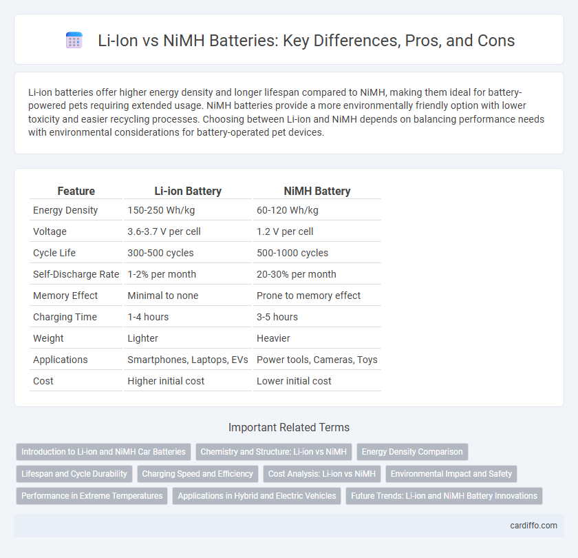 Li-Ion vs NiMH Batteries: Key Differences, Pros, and Cons
