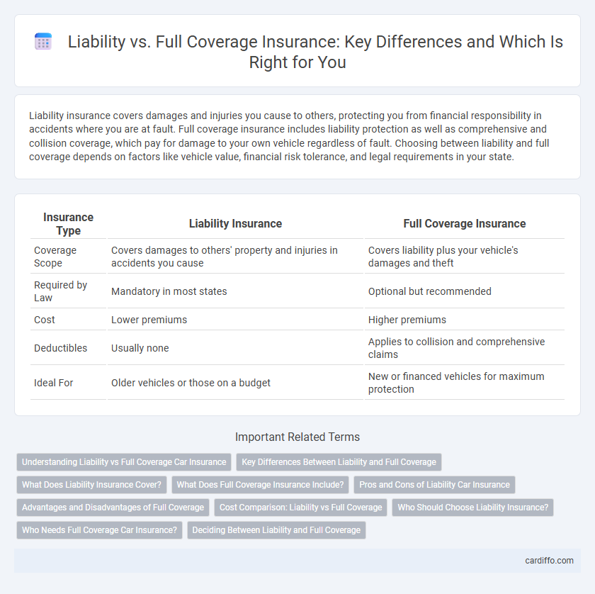 Liability vs. Full Coverage Insurance: Key Differences and Which Is Right for You