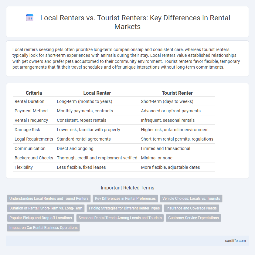Local Renters vs. Tourist Renters: Key Differences in Rental Markets