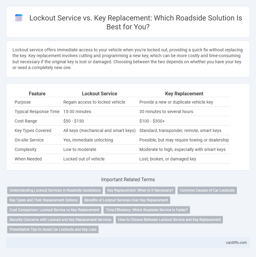 Lockout Service vs. Key Replacement: Which Roadside Solution Is Best for You?