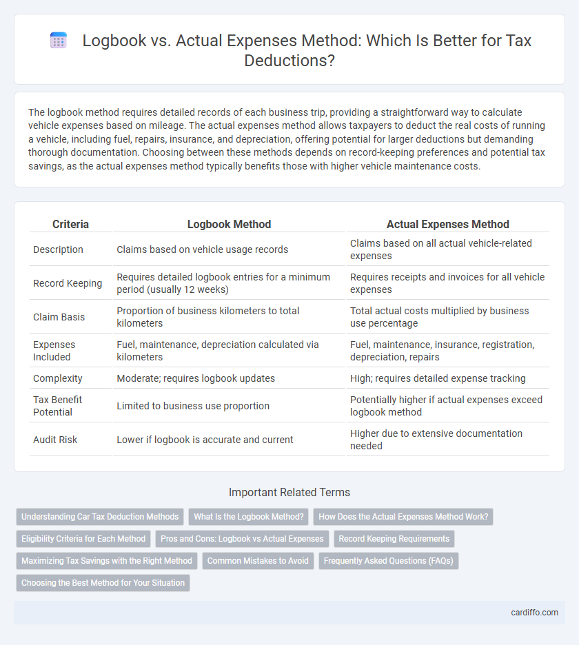 Logbook vs. Actual Expenses Method: Which Is Better for Tax Deductions?