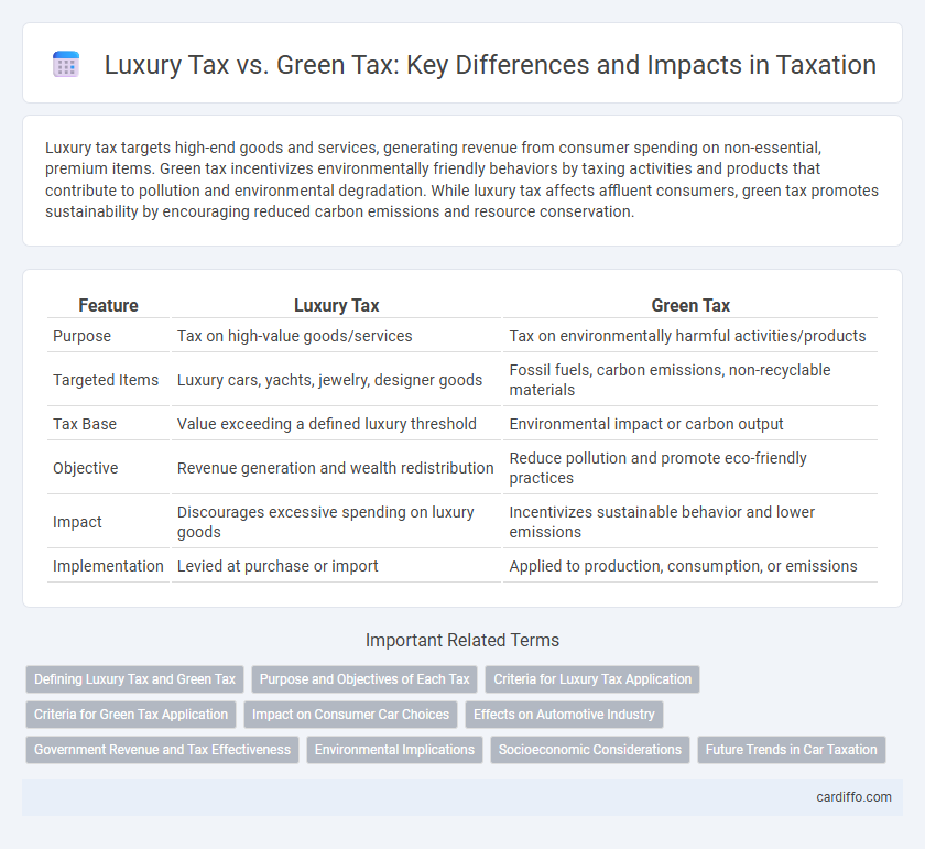 Luxury Tax vs. Green Tax: Key Differences and Impacts in Taxation