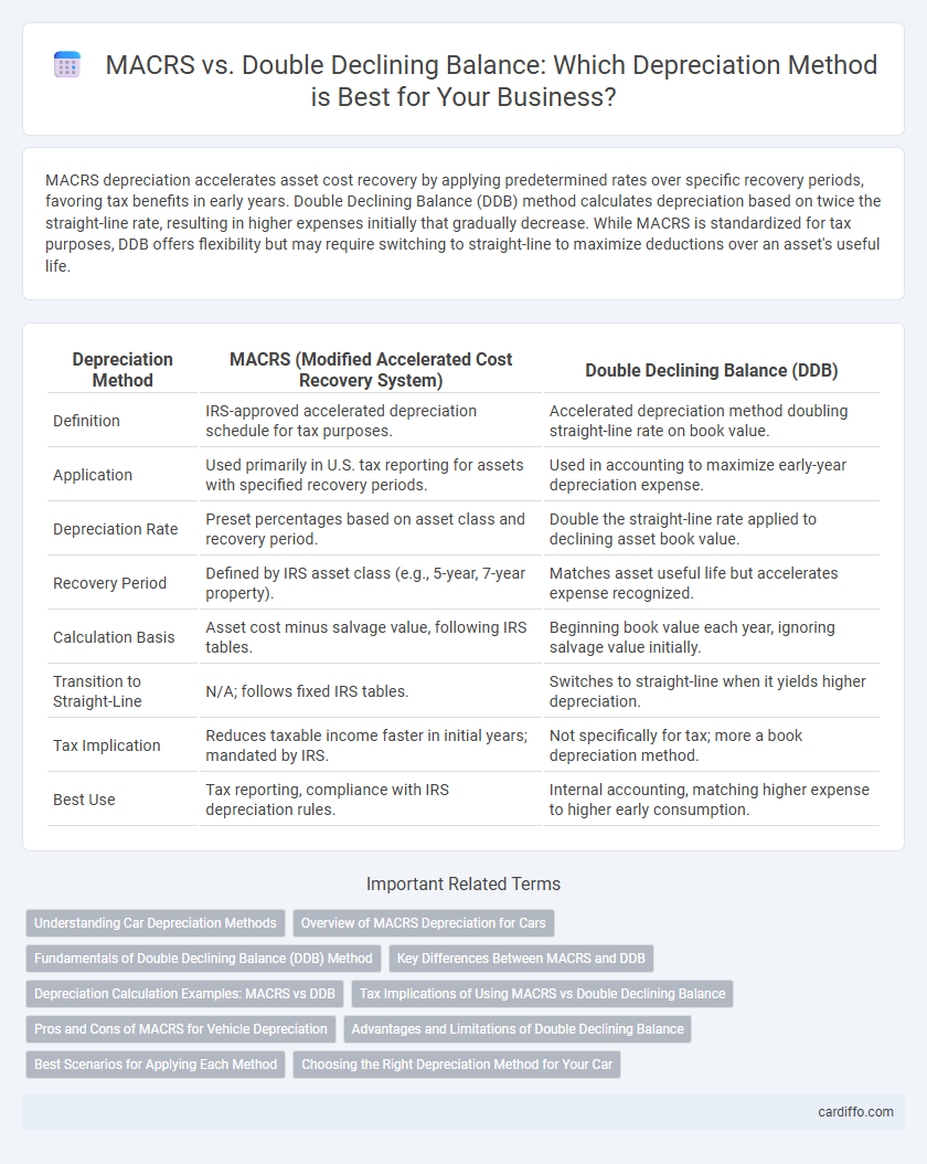 MACRS vs. Double Declining Balance: Which Depreciation Method is Best for Your Business?