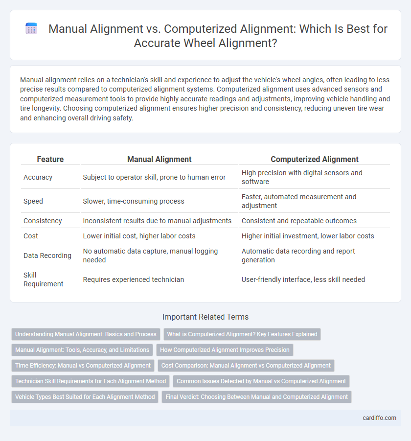 Manual Alignment vs. Computerized Alignment: Which Is Best for Accurate Wheel Alignment?