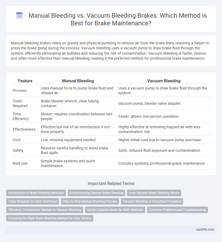 Manual Bleeding vs. Vacuum Bleeding Brakes: Which Method is Best for Brake Maintenance?