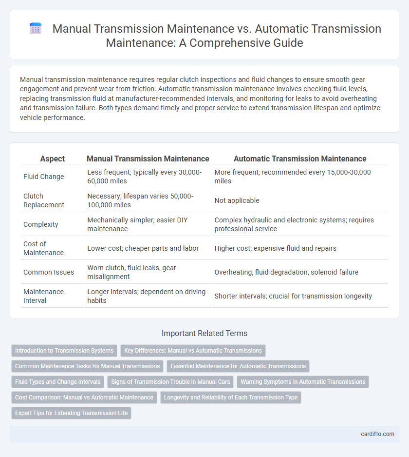 Manual Transmission Maintenance vs. Automatic Transmission Maintenance: A Comprehensive Guide