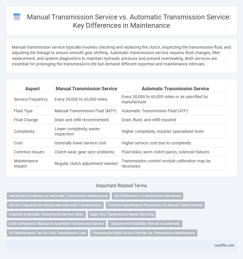 Manual Transmission Service vs. Automatic Transmission Service: Key Differences in Maintenance