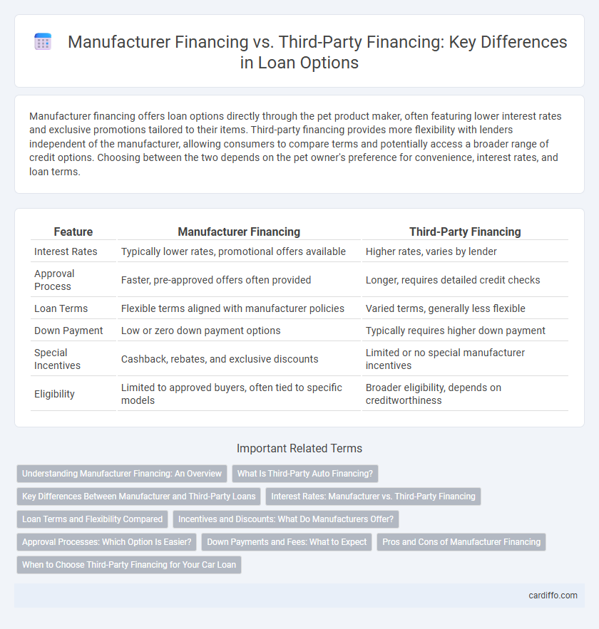 Manufacturer Financing vs. Third-Party Financing: Key Differences in Loan Options