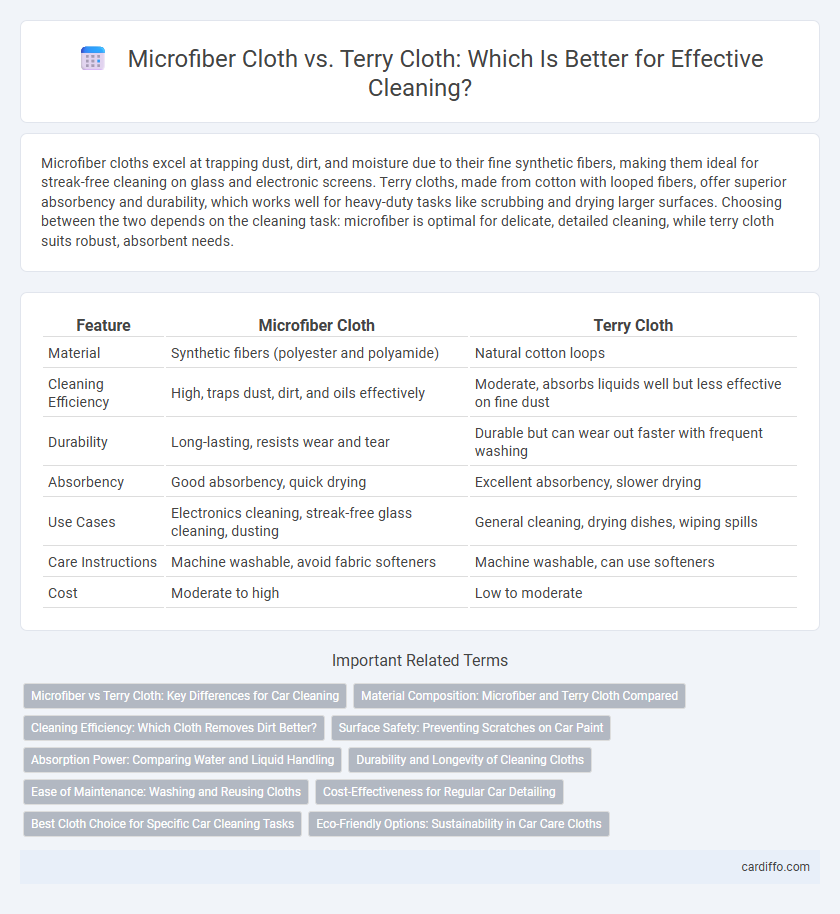 Microfiber Cloth vs. Terry Cloth: Which Is Better for Effective Cleaning?