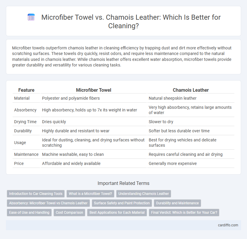 Microfiber Towel vs. Chamois Leather: Which Is Better for Cleaning?