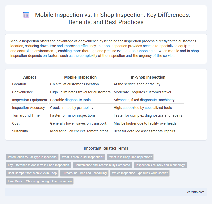 Mobile Inspection vs. In-Shop Inspection: Key Differences, Benefits, and Best Practices