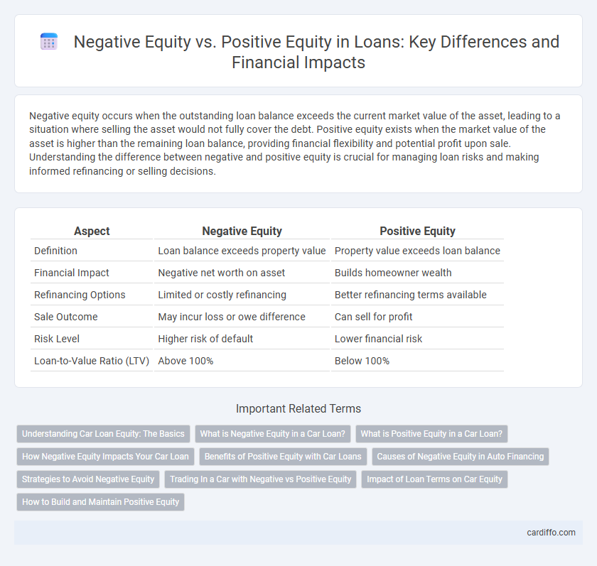 Negative Equity vs. Positive Equity in Loans: Key Differences and Financial Impacts