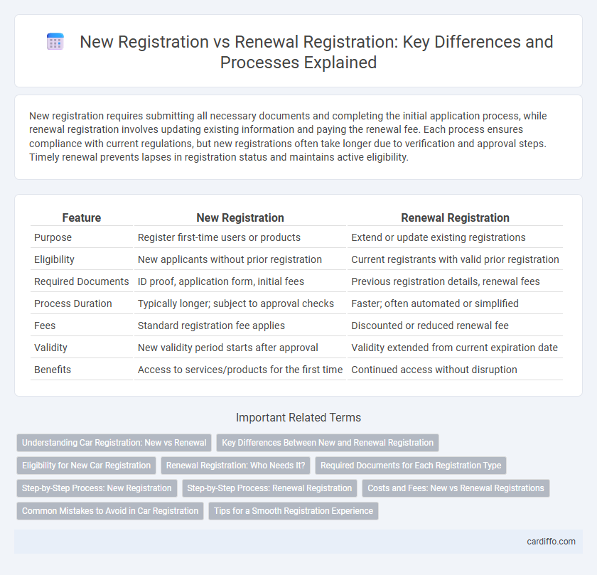 New Registration vs Renewal Registration: Key Differences and Processes Explained