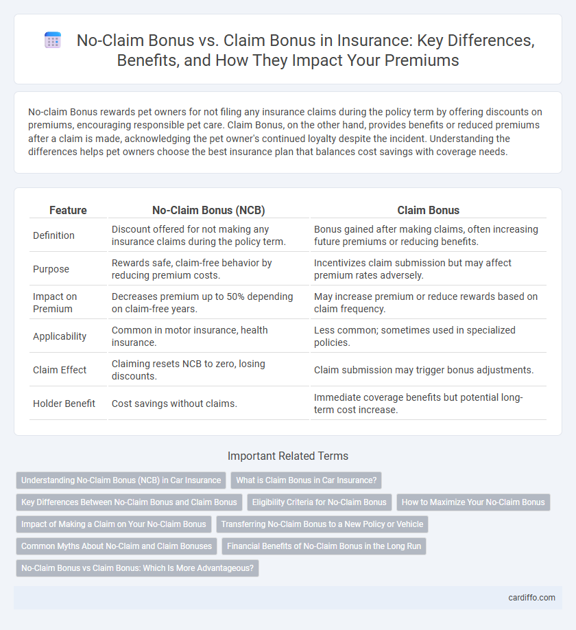 No-Claim Bonus vs. Claim Bonus in Insurance: Key Differences, Benefits, and How They Impact Your Premiums