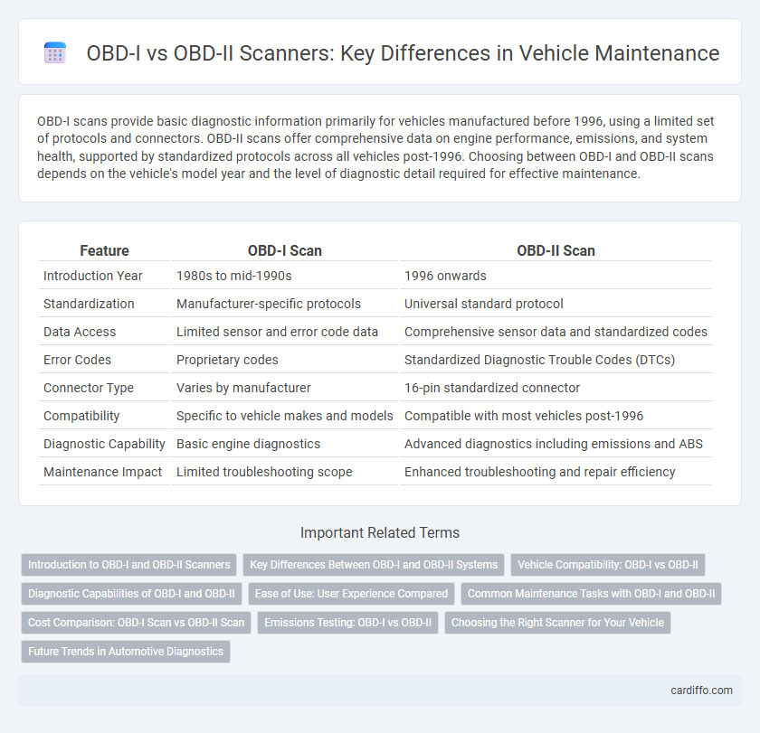 OBD-I vs OBD-II Scanners: Key Differences in Vehicle Maintenance