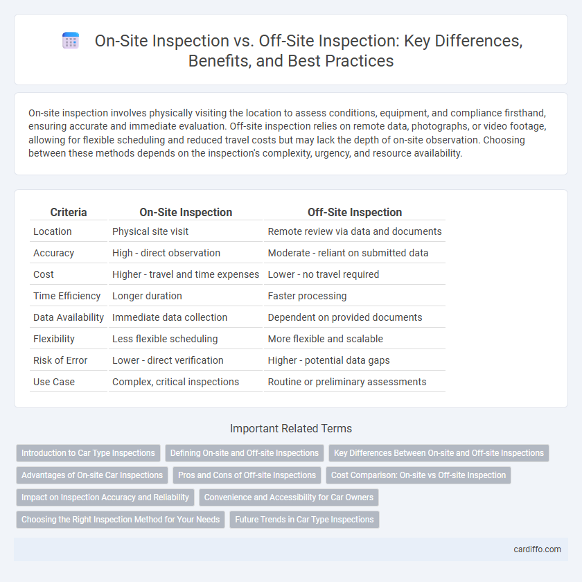 On-Site Inspection vs. Off-Site Inspection: Key Differences, Benefits, and Best Practices