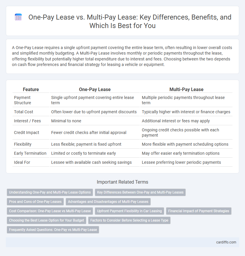 One-Pay Lease vs. Multi-Pay Lease: Key Differences, Benefits, and Which Is Best for You