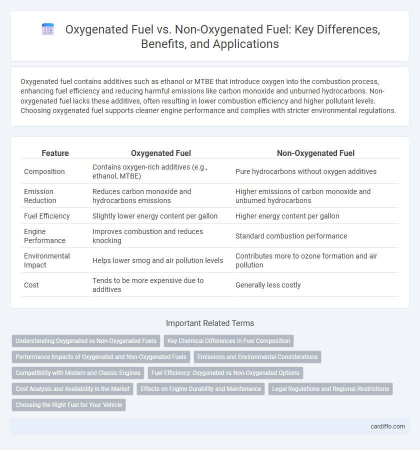 Oxygenated Fuel vs. Non-Oxygenated Fuel: Key Differences, Benefits, and Applications