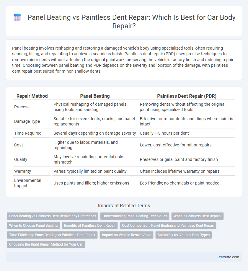 Panel Beating vs Paintless Dent Repair: Which Is Best for Car Body Repair?