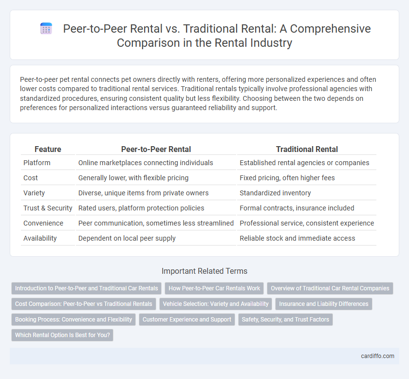 Peer-to-Peer Rental vs. Traditional Rental: A Comprehensive Comparison in the Rental Industry