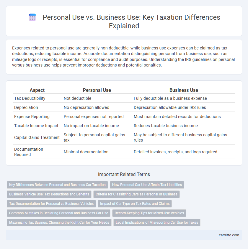 Personal Use vs. Business Use: Key Taxation Differences Explained