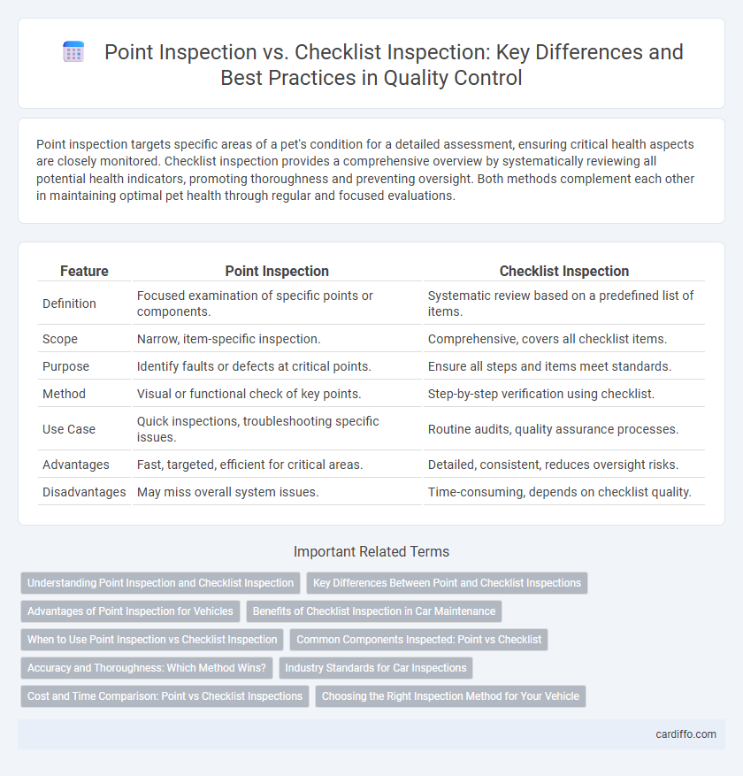 Point Inspection vs. Checklist Inspection: Key Differences and Best Practices in Quality Control