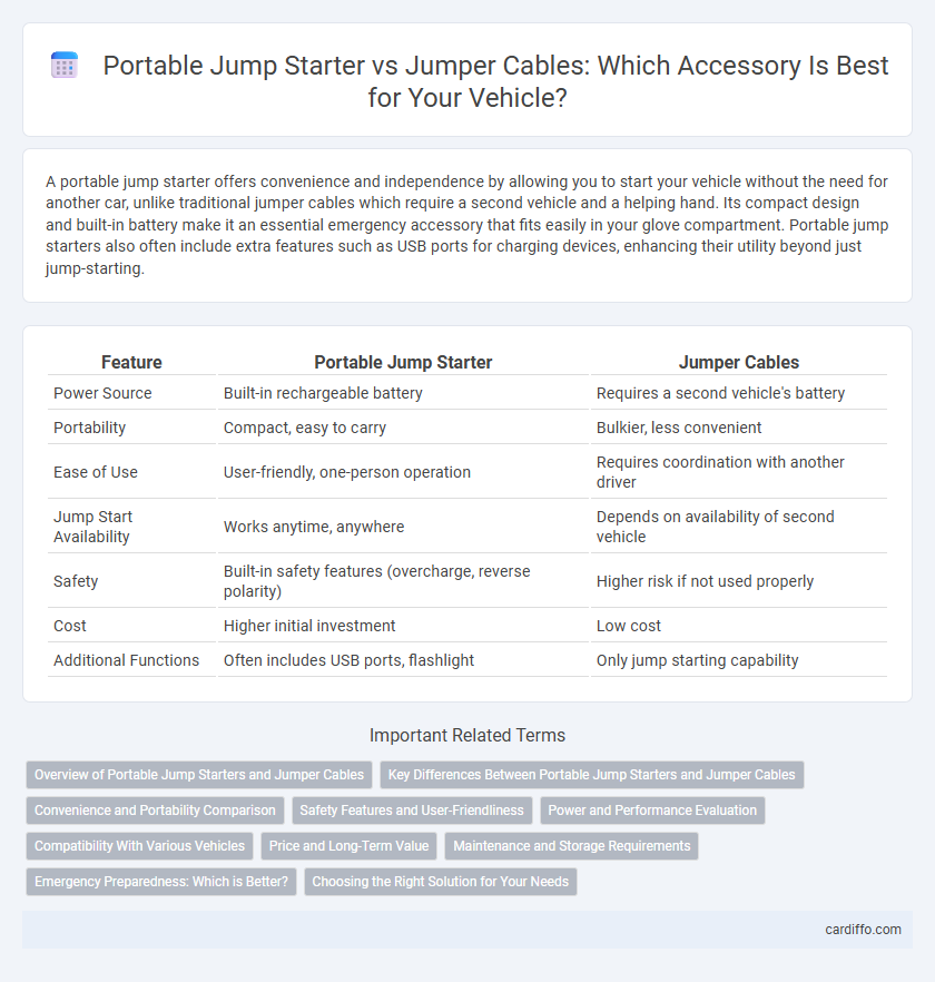 Portable Jump Starter vs Jumper Cables: Which Accessory Is Best for Your Vehicle?