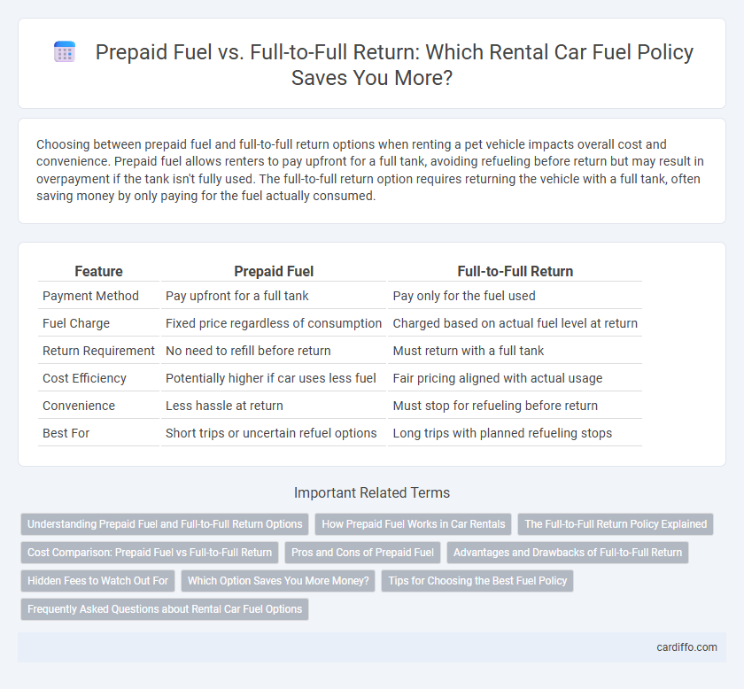 Prepaid Fuel vs. Full-to-Full Return: Which Rental Car Fuel Policy Saves You More?